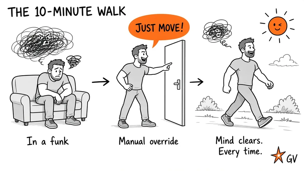 Cartoon titled The 10-minute walk, in three steps. In a funk: Guy slumps on the couch under a tangled grumpy cloud. Manual override: he points at the door and shouts, Just move! Mind clears. Every time: he strides outside, smiling, as the sun winks.